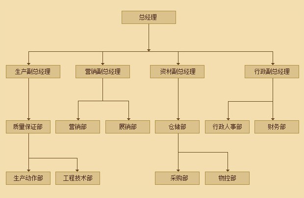 信儀組織機構